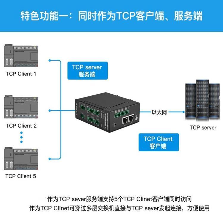 中國制造2025三菱FX1S-20MR-D繼電器12進(jìn)8出直流供電