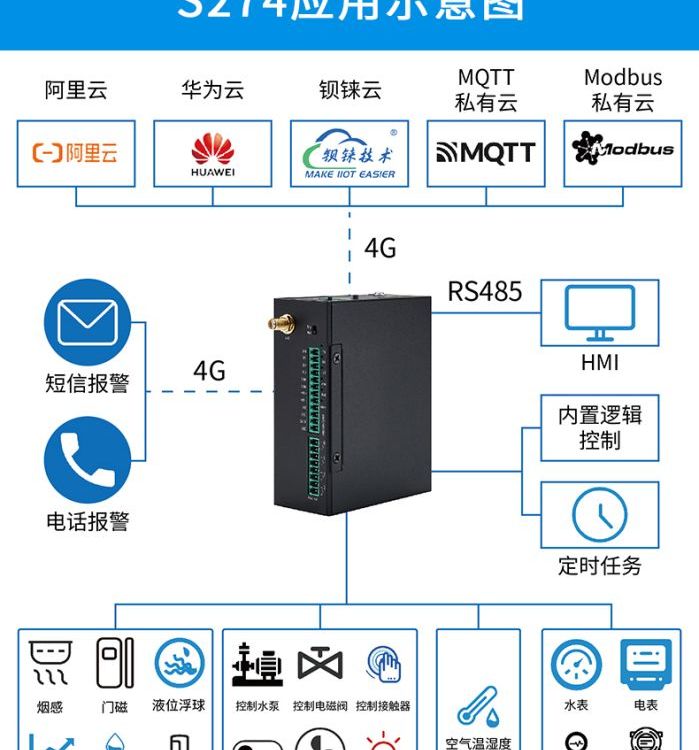 控制柜4通道開關(guān)量輸入輸出rs485模塊鋇錸S274