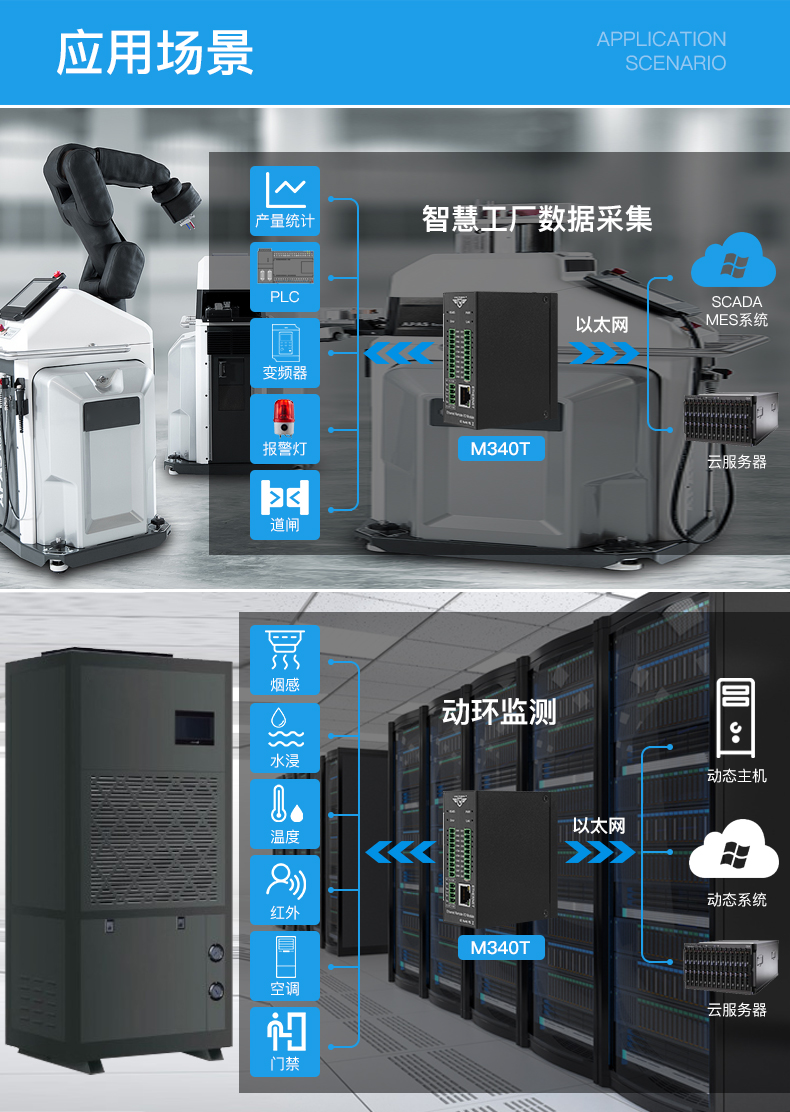 力控SCADA4\/8通道電流型4-20mAModbusTCP