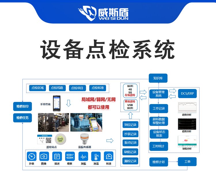 威斯盾設(shè)備巡檢系統(tǒng)隱患閉環(huán)管理點(diǎn)檢設(shè)備支持系統(tǒng)集成