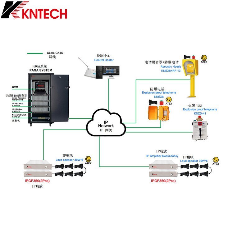 PAGA廣播系統(tǒng)石油化工廠擴音對講系統(tǒng)防爆擴音話站防水壁掛話站