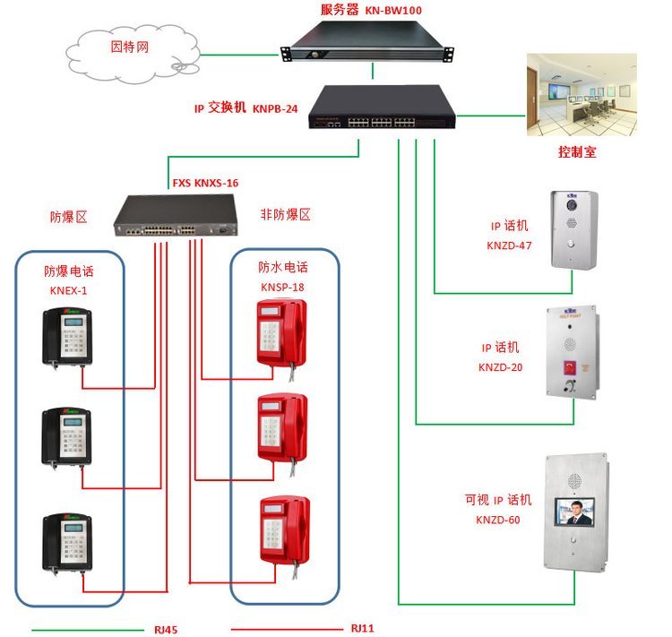 昆侖PAGA廣播對講系統(tǒng)石油化工防水防爆擴音電話機工業(yè)壁掛電話