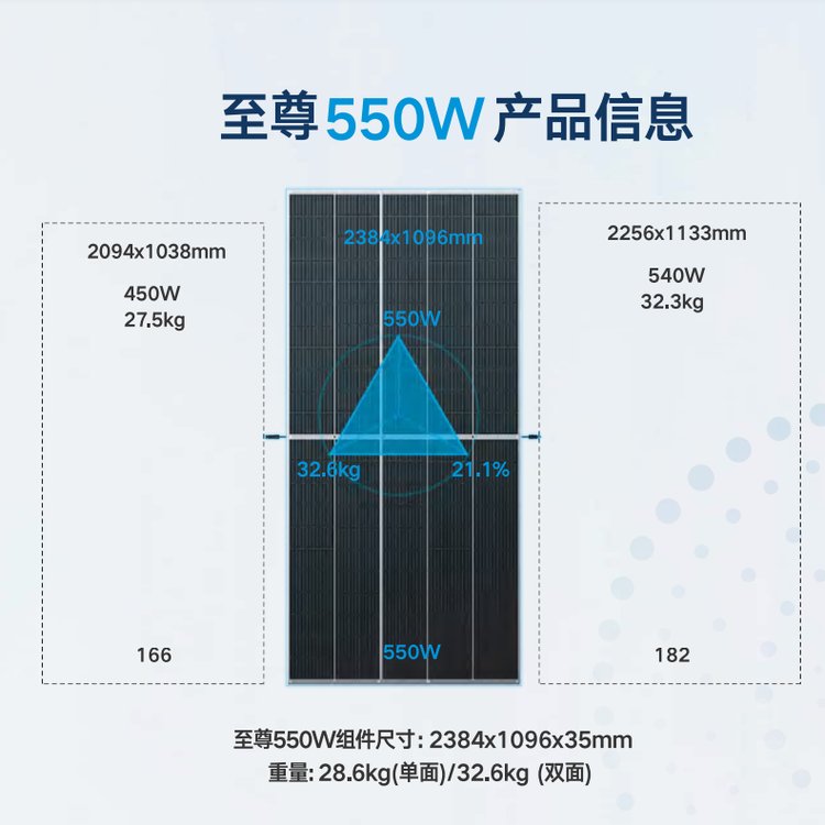 天合太陽能電池板光伏發(fā)電組件單晶硅多晶硅550W555W帶質(zhì)保Q1A級