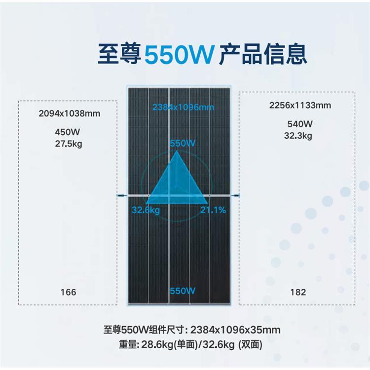 天合太陽能電池板光伏發(fā)電組件單晶硅多晶硅550W555W帶質(zhì)保Q1A級