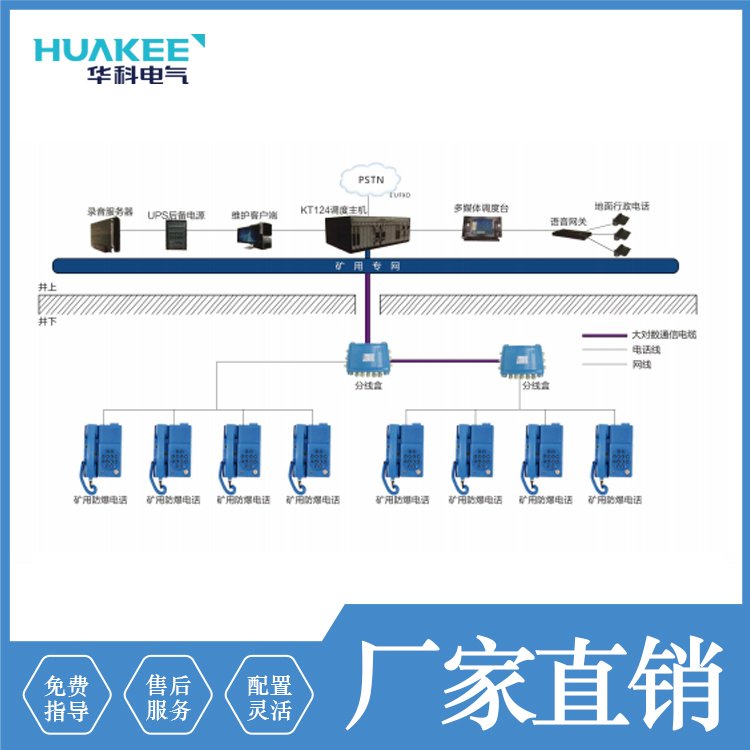 山西煤礦新版調(diào)度通信系統(tǒng)實現(xiàn)生產(chǎn)管理的綜合通信調(diào)度