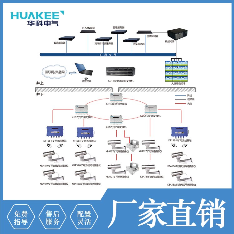 煤礦安全視頻監(jiān)控自動化系統(tǒng)提供技術(shù)支持KJ707礦用監(jiān)控攝像系統(tǒng)