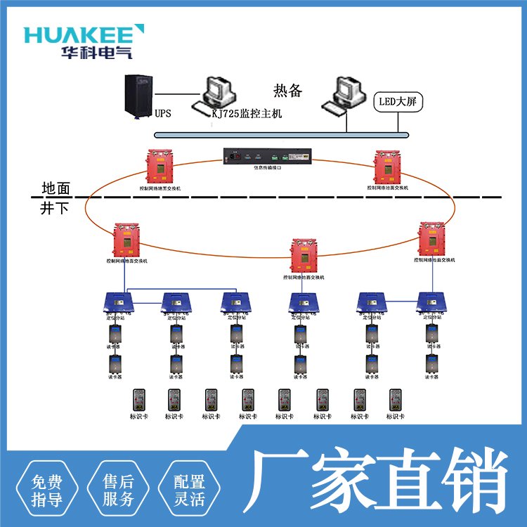 礦用人員定位系統(tǒng)-煤礦UWB精確定位提供技術(shù)方案