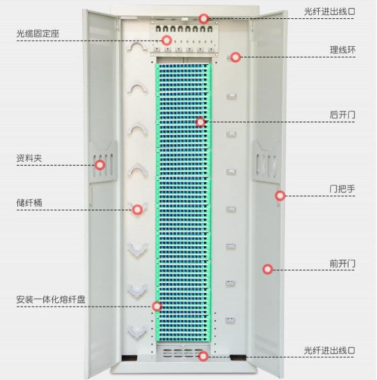 室內(nèi)落地式機(jī)房布線(xiàn)720芯直插式光纖配線(xiàn)架生產(chǎn)廠(chǎng)家