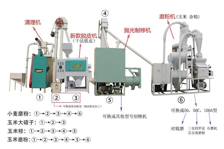 高產(chǎn)量1噸玉米深加工成套設(shè)備，純干法全自動(dòng)