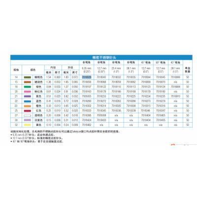 美國EFD諾信【精密藍(lán)色點膠針頭彎角7018274】杉本銷EFD點膠機配件針頭