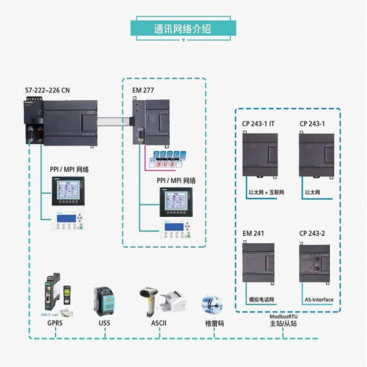 西門子S7-200CN代理商CPU226模塊6ES7216-2BD23-0XB8緊湊型設備