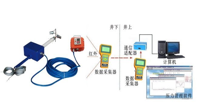 數(shù)顯頂板離層儀