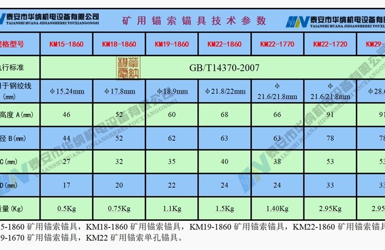 礦用錨索錨具