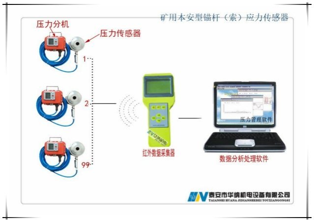 GPY200-M錨桿數(shù)顯式錨索測力計