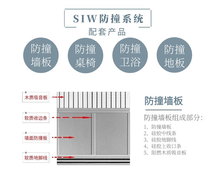 審訊室防撞軟包留置室墻面安全防撞墻板硅膠防撞馬桶洗手臺