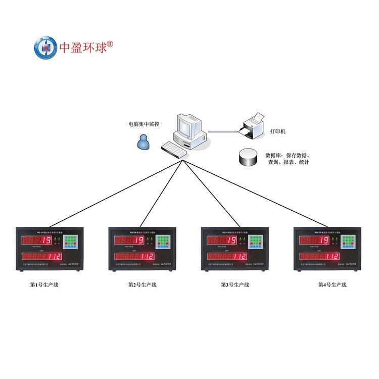 手機電腦遠程監(jiān)控產量數(shù)據(jù)生產線流水線無線通訊計數(shù)器系統(tǒng)