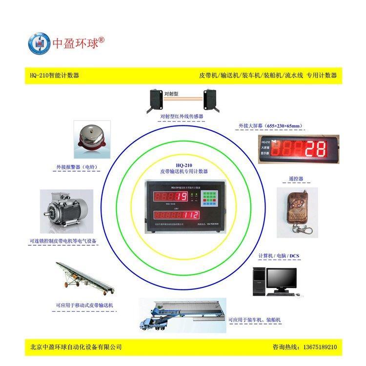 水泥包裝機(jī)計(jì)數(shù)器識(shí)別連包疊包橫包防水防塵防腐蝕