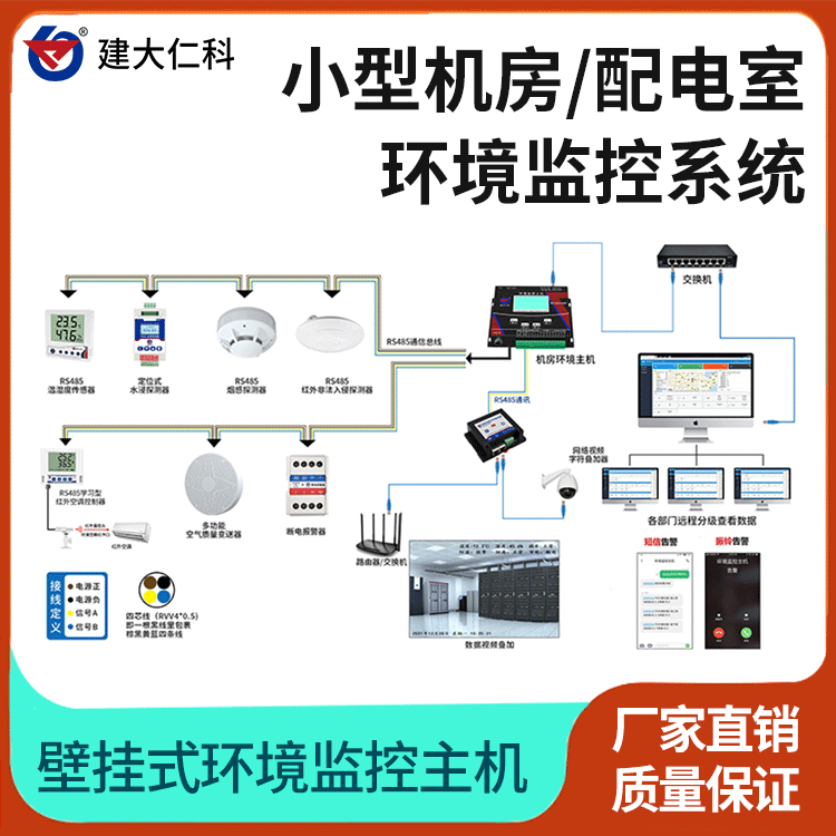 建大仁科中小型機(jī)房動力環(huán)境集中監(jiān)控系統(tǒng)動環(huán)監(jiān)控告警動環(huán)監(jiān)測