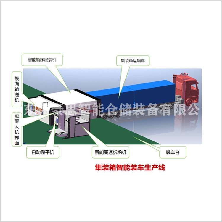 堿粉集裝箱智能裝車機(jī)集裝箱自動(dòng)裝車機(jī)袋裝料全自動(dòng)裝車設(shè)備