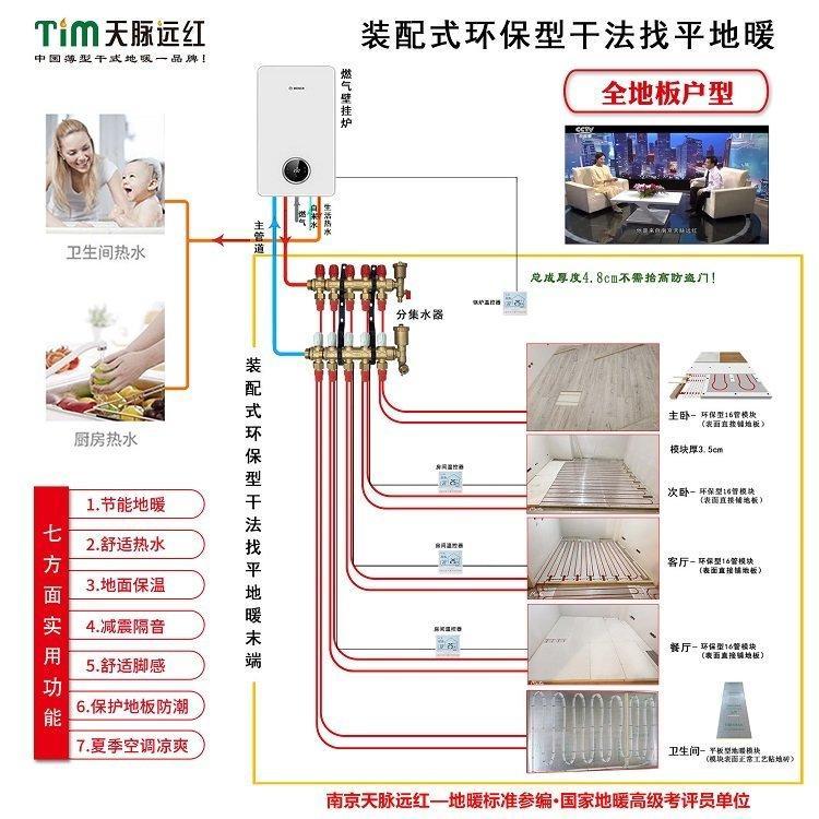 天脈遠(yuǎn)紅干法找平-干式調(diào)平地面架空環(huán)保揚(yáng)州地暖