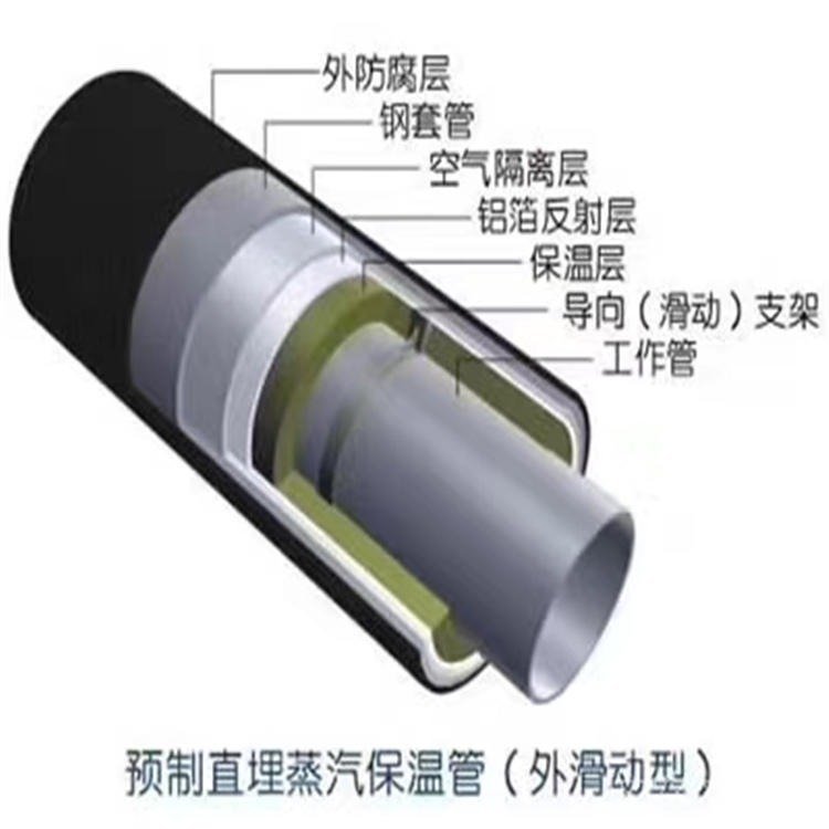 龍都管道預制聚氨酯發(fā)泡保溫管國標聚氨酯發(fā)泡保溫鋼管國標聚氨酯保溫鋼管大口徑聚氨酯保溫管