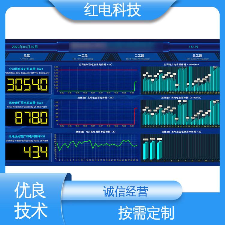 紅電科技信息化數(shù)智熱處理設(shè)備安全性高用于冶金行業(yè)