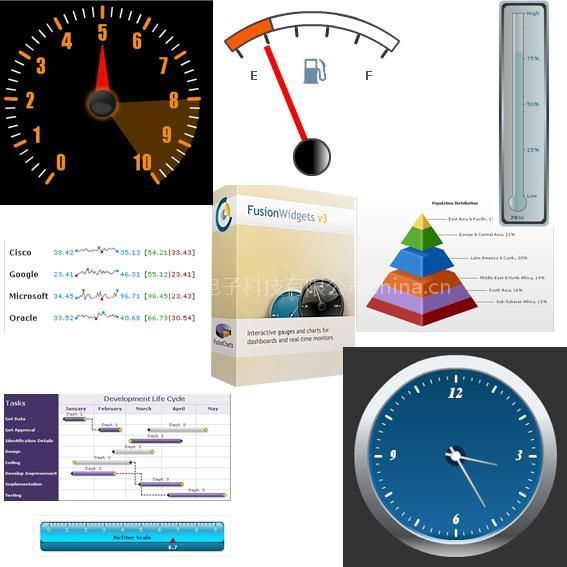 供應(yīng)Fusionwidget儀表盤和實(shí)時(shí)監(jiān)控圖表工具