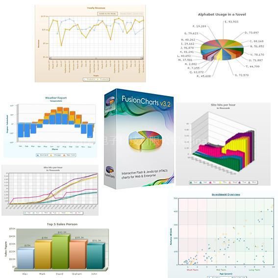 供應Fusioncharts企業(yè)級別的Flash圖表控件