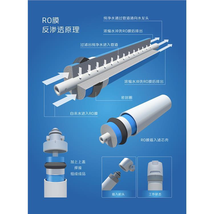 時代華創(chuàng)工業(yè)水處理RO膜抗污染反滲透膜凈水設(shè)備海水淡化膜