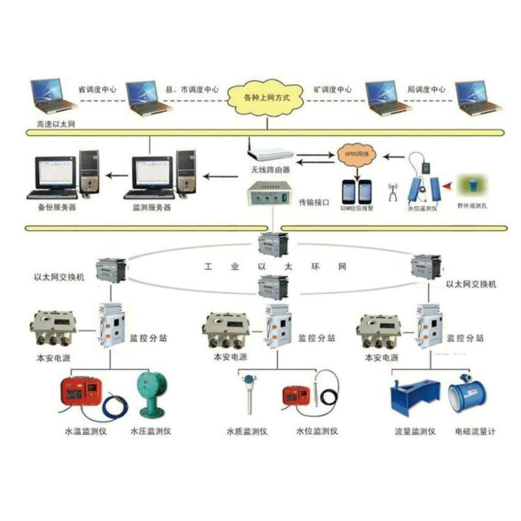 煤礦水文監(jiān)測系統(tǒng)廠家貨源具有水文長觀孔礦壓監(jiān)測系統(tǒng)自動(dòng)監(jiān)控