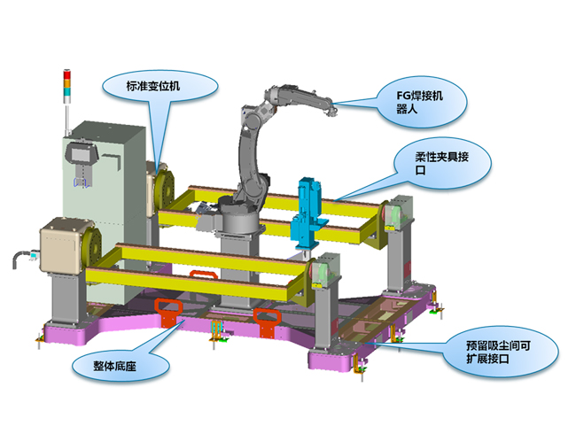 三軸水平回轉(zhuǎn)變位機(jī)工業(yè)機(jī)器人翻轉(zhuǎn)臺TG-EA-W9-L15-R6