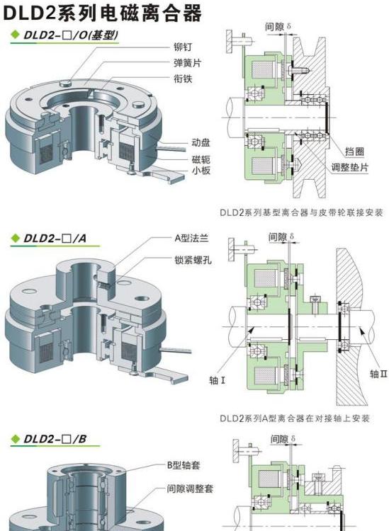 機(jī)械傳動(dòng)用超啟牌DLY1-400基型A型.B型單片式電磁離合器