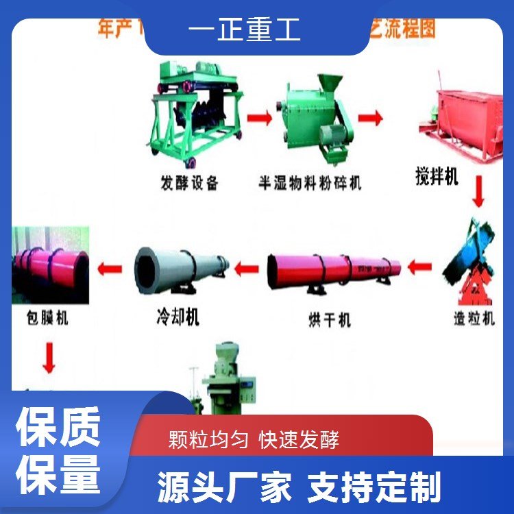 雞糞羊糞牛糞加工有機(jī)肥生產(chǎn)線設(shè)備快速造粒生產(chǎn)線操作簡單