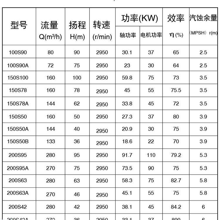 250S65雙吸泵熱銷高泰泵電站循環(huán)泵