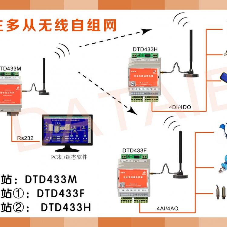 點(diǎn)對(duì)點(diǎn)無(wú)線開關(guān)量信號(hào)傳輸器