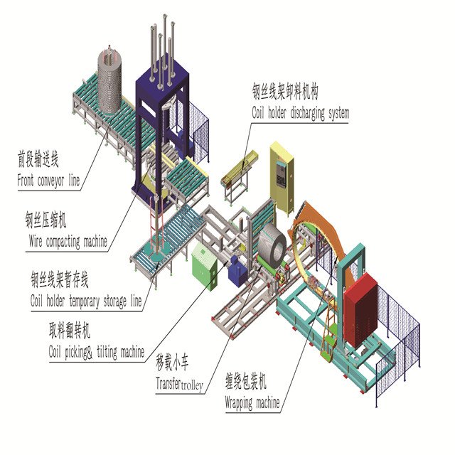 供應大卷鋼絲壓縮去芯包裝機包裝線包裝機組