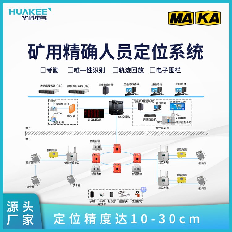 智能化煤礦UWB精確定位系統(tǒng)人員、機(jī)電設(shè)備、輔運(yùn)礦車精確定位