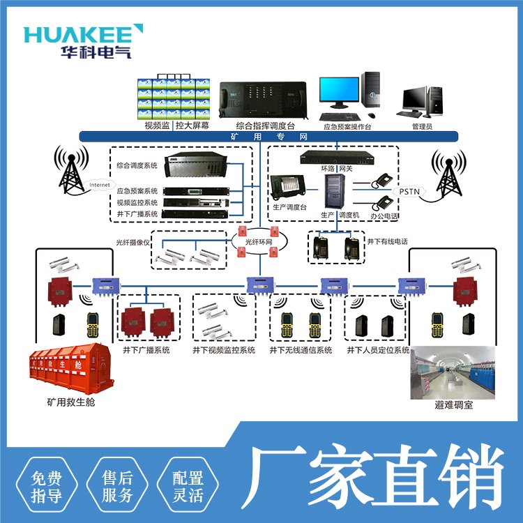 華科電氣煤礦UWB精確定位 無(wú)線通信融合系統(tǒng)