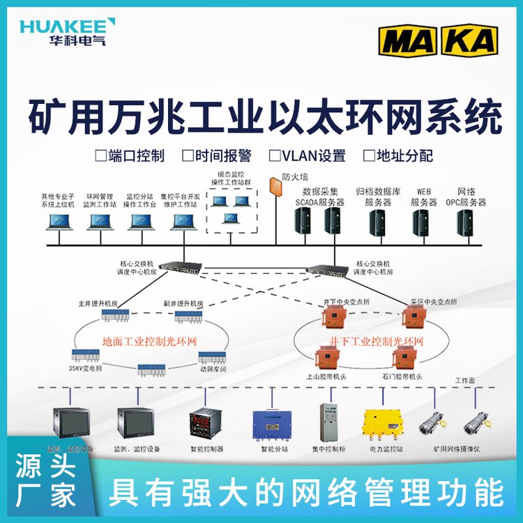 礦用工業(yè)以太環(huán)網(wǎng)系統(tǒng)智慧煤礦井下高效穩(wěn)定萬兆工業(yè)以太環(huán)網(wǎng)