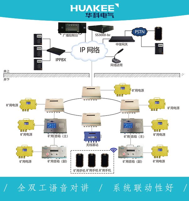 四代視頻廣播調(diào)度系統(tǒng)實(shí)現(xiàn)井上井下間視頻語音