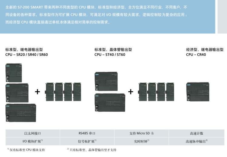 西門(mén)子S7-200SMART，模擬輸出SMAQ02，6ES7288-3AQ02-0AA0原裝正品